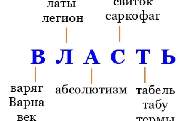Кракен почему пользователь не найден