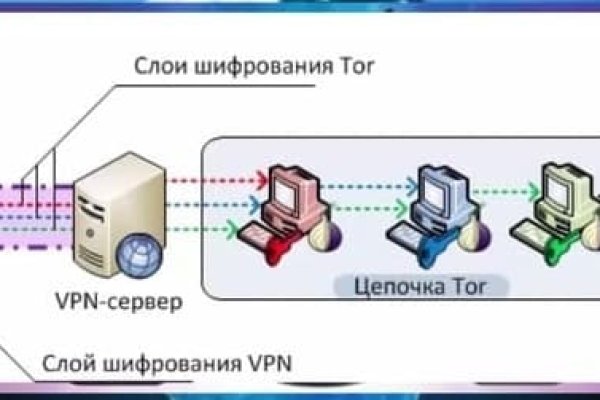 Кракен сайт kr2web in цены