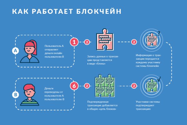 Дарк маркетплейс кракен