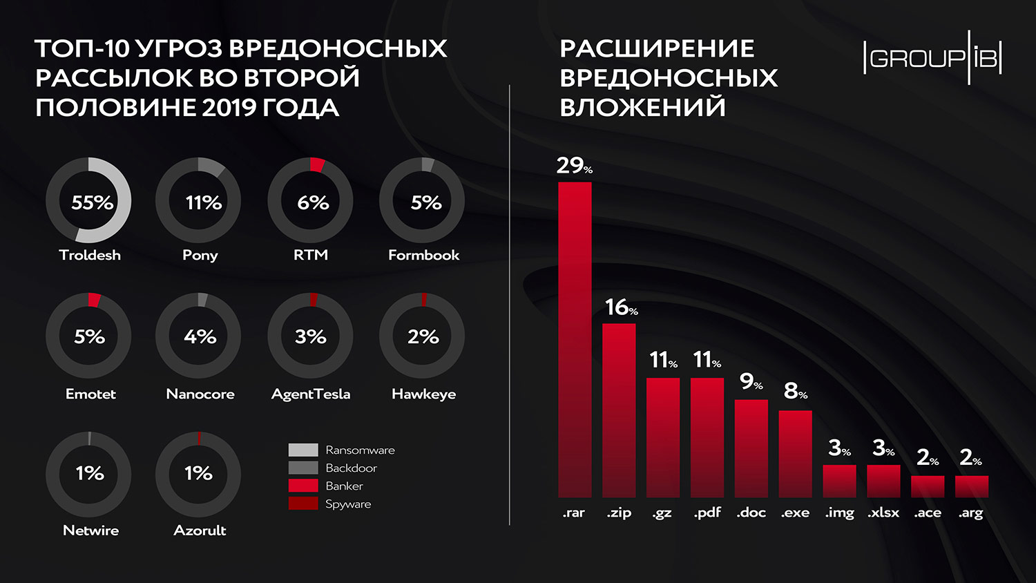 Кракен не приходят деньги